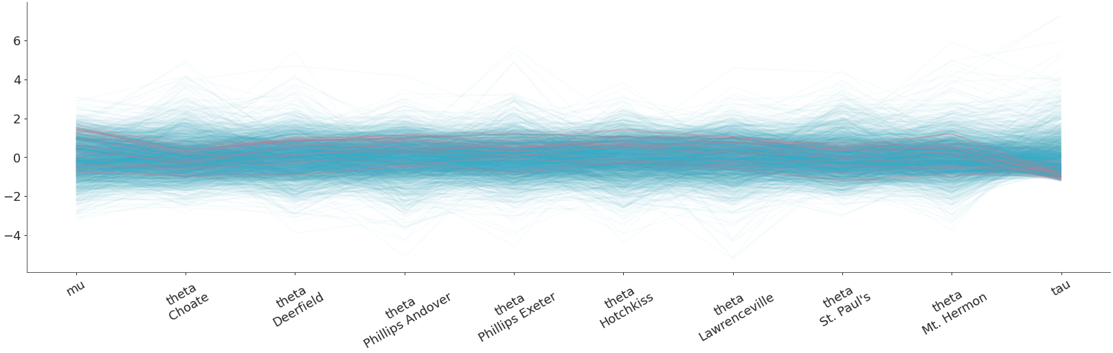 ../../_images/arviz_plots-plot_parallel-2.png