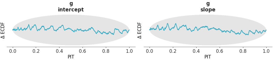 Matplotlib version of plot_dgof