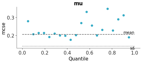 Matplotlib version of plot_mcse
