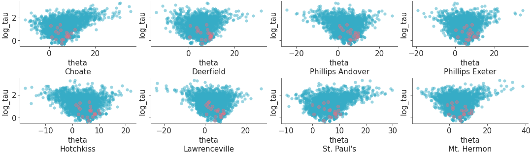 Matplotlib version of plot_pair_focus