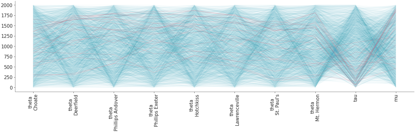 Matplotlib version of plot_parallel