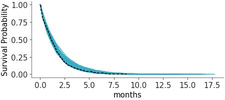 Matplotlib version of plot_ppc_censored