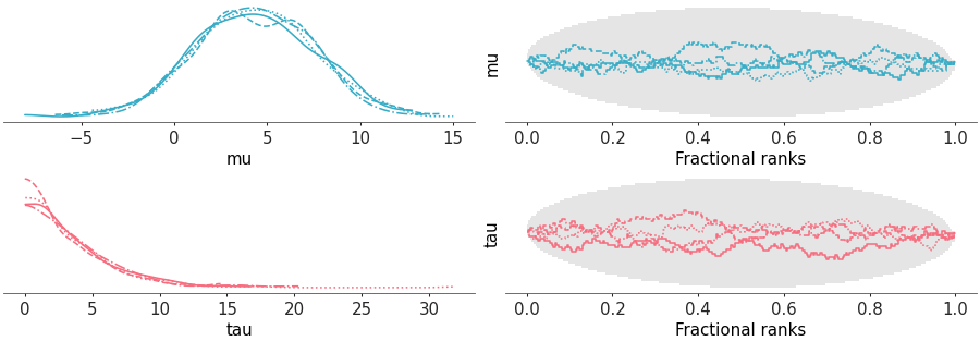 Matplotlib version of plot_rank_dist