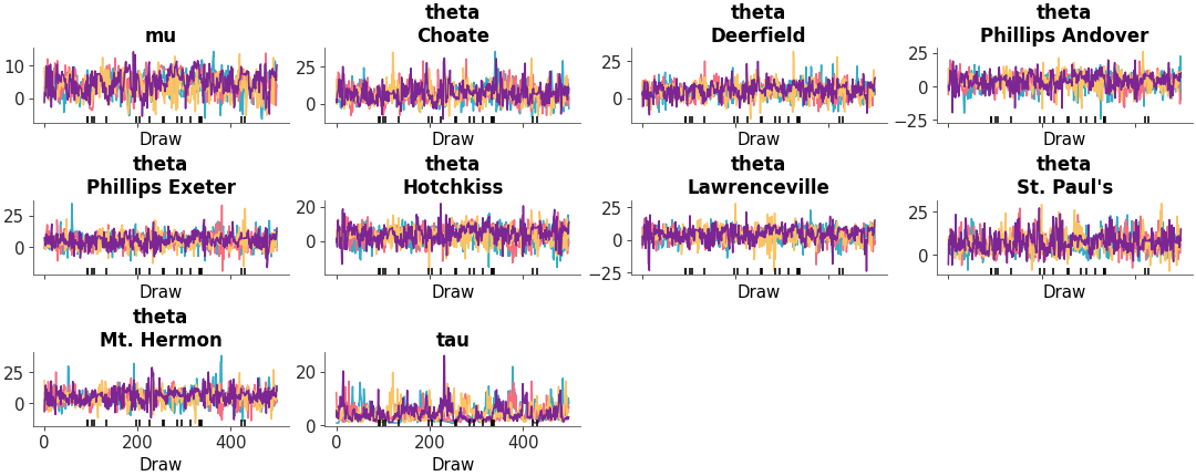 Matplotlib version of plot_trace